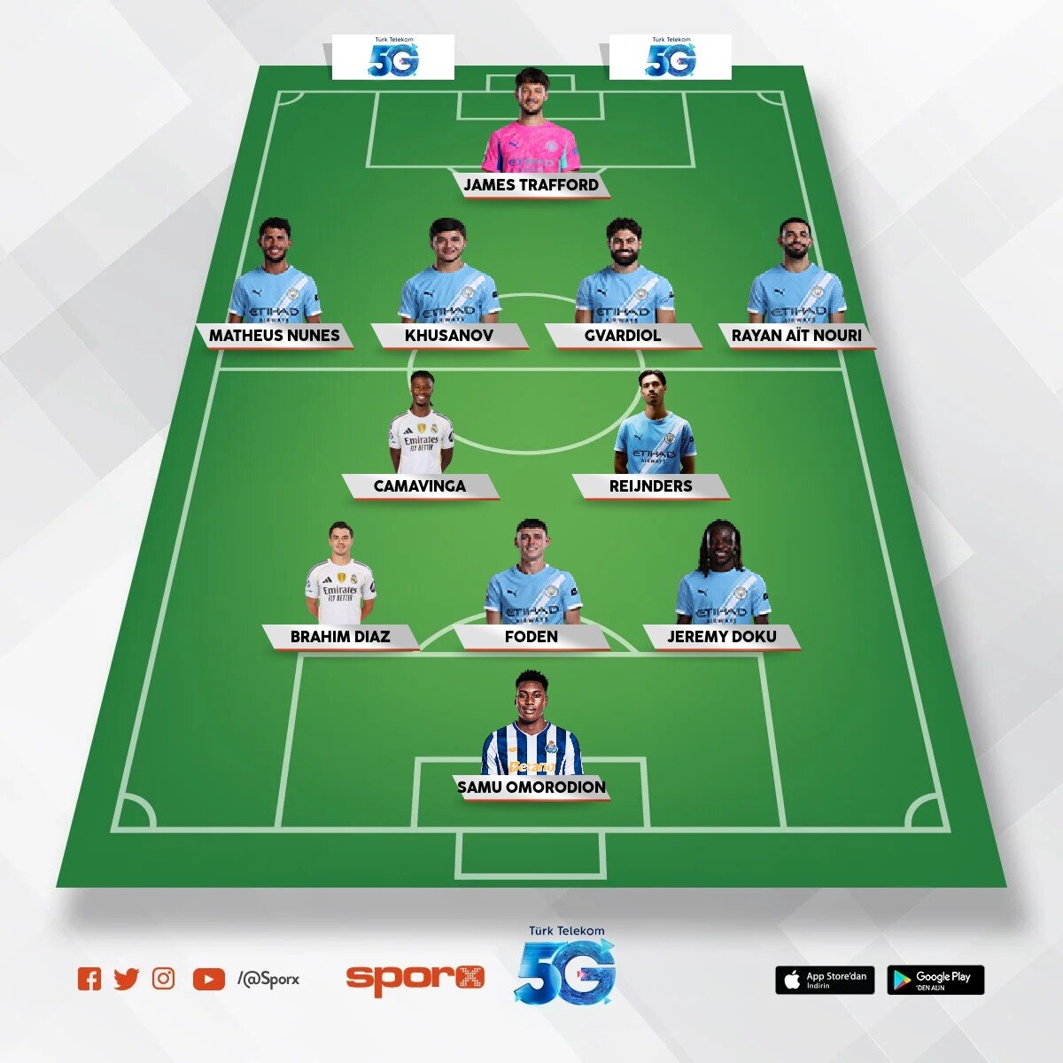 @Kadrokolik Manchester City Yedekler