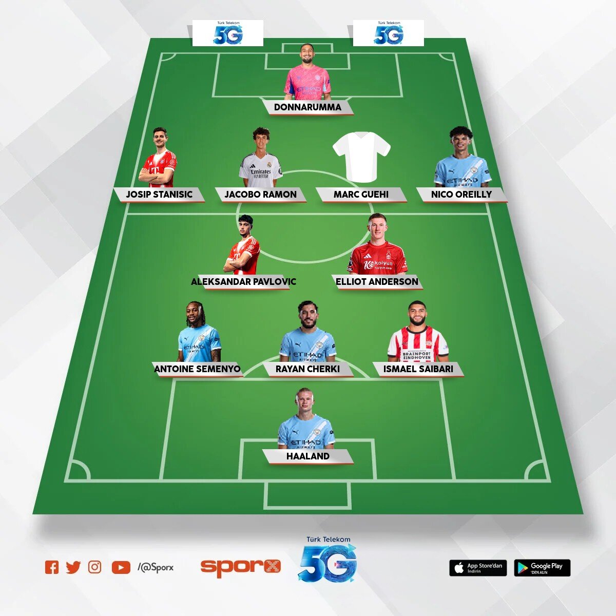 @Kadrokolik Manchester City