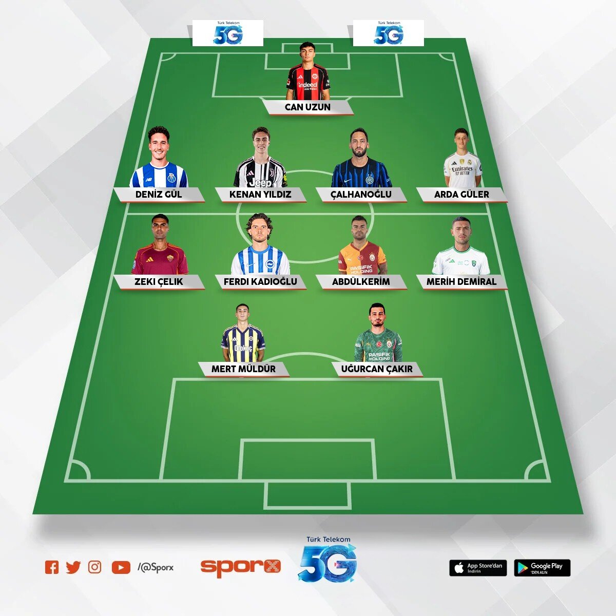 T�rkiye ilk 11