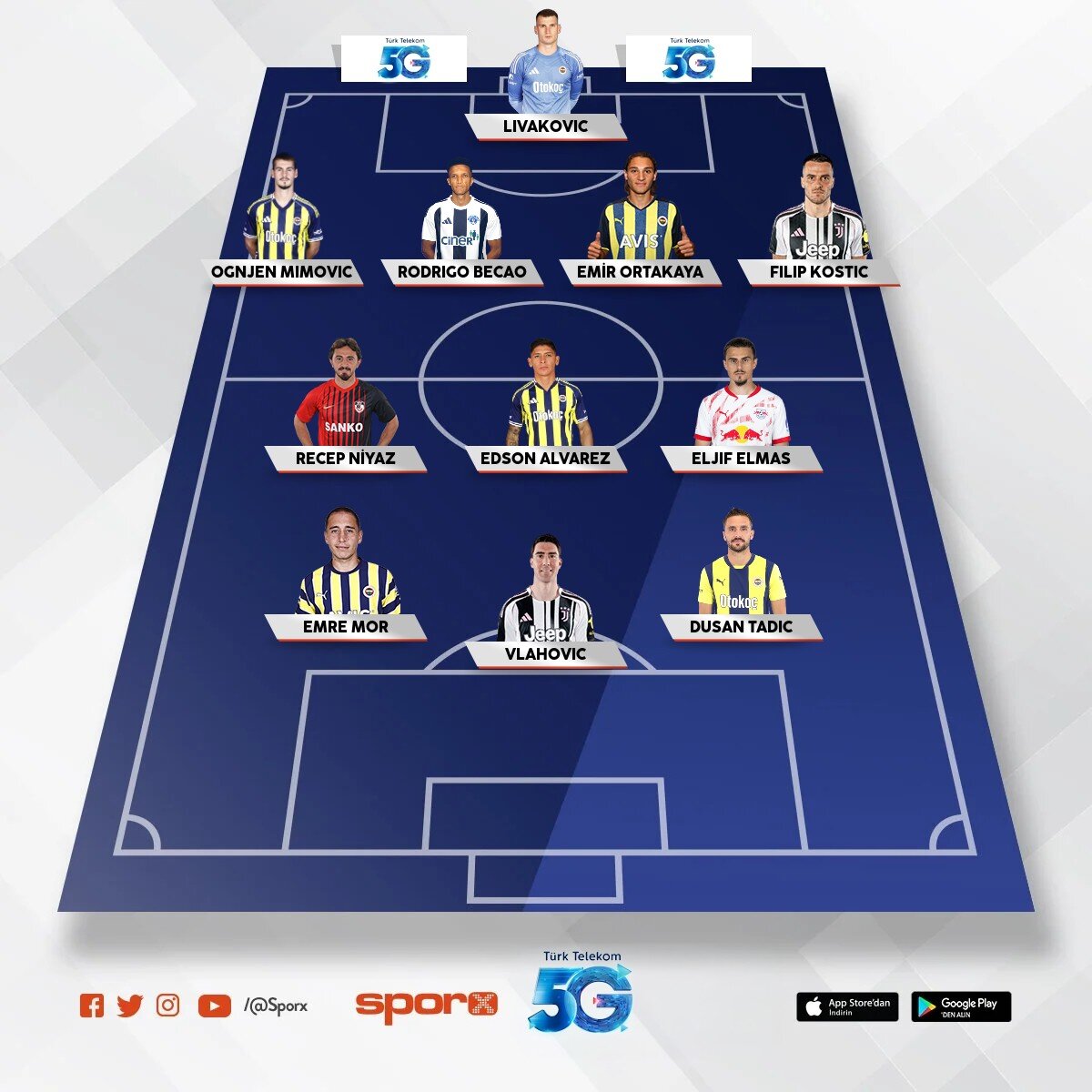 BJK �ampiyonluk Kadrosu