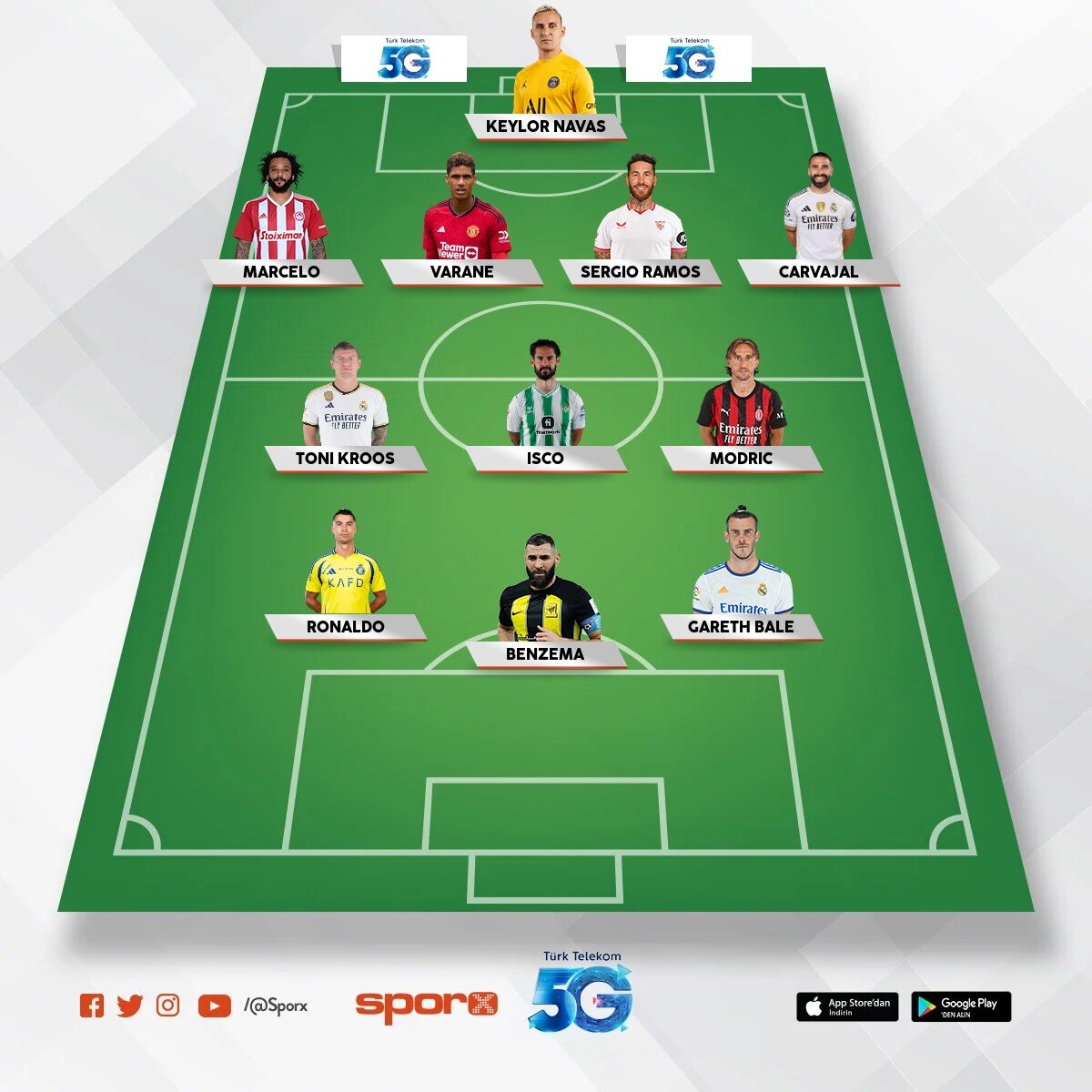 Real Madrid plantilla 2017/2018