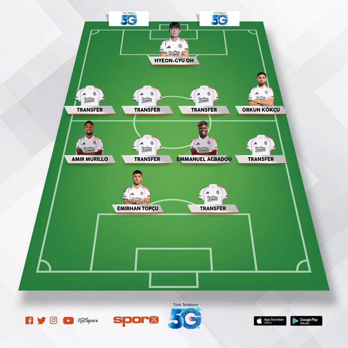 Bjk nin yazda yapmas� gereken transferlerin  g�sterimi