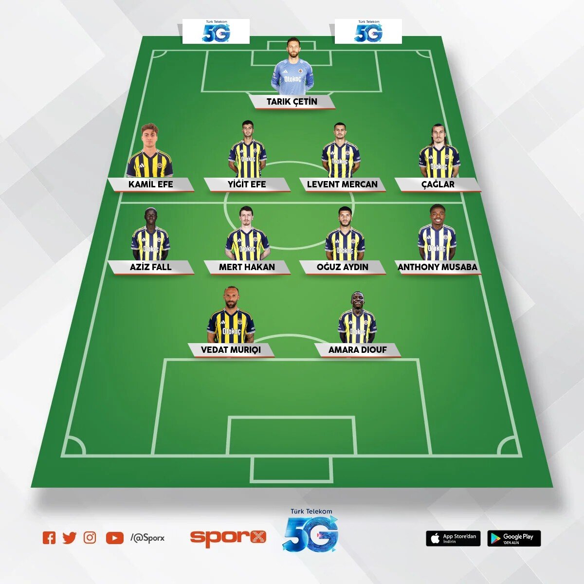2027 Fenerbahce