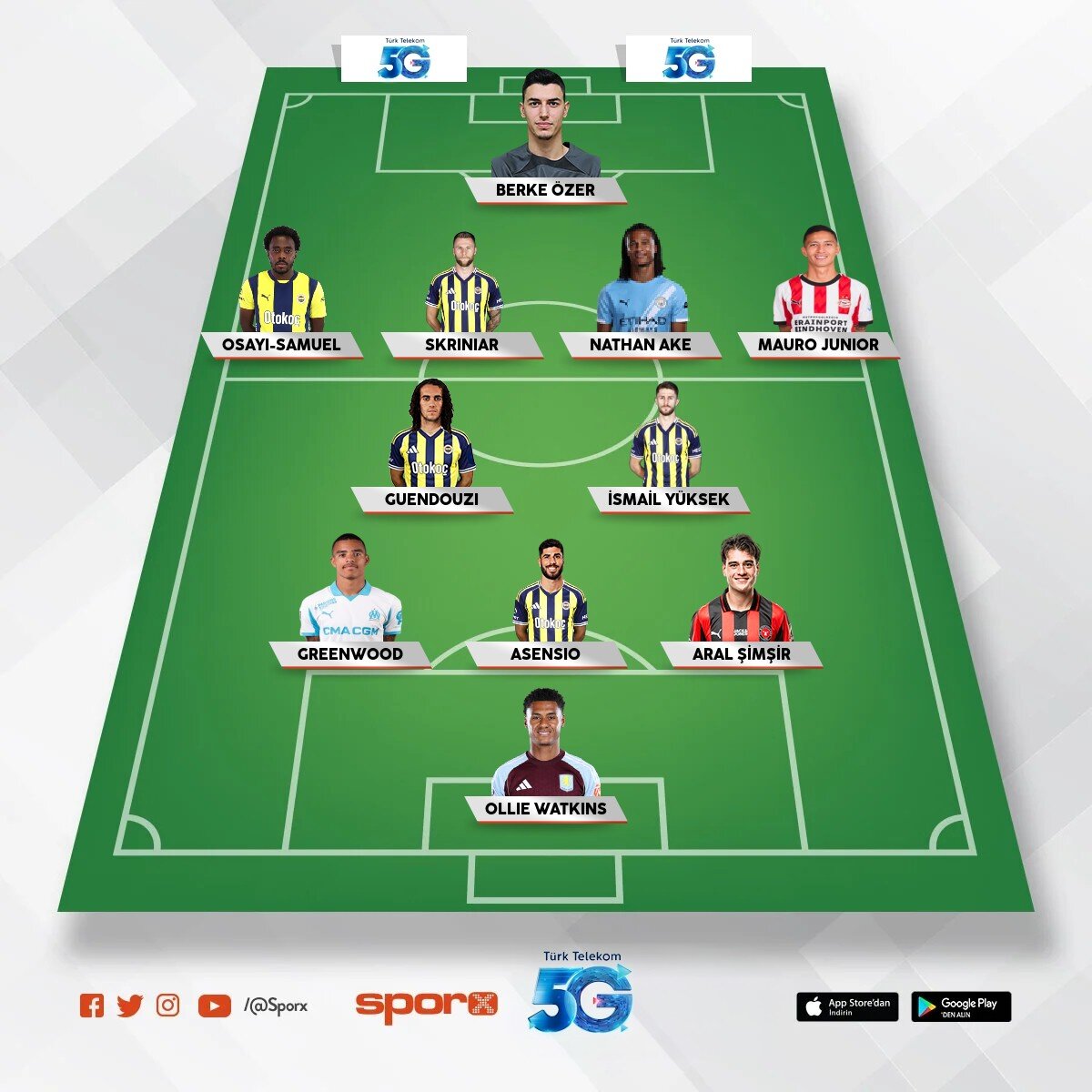 Fener yeni sezon Kadro �neri 