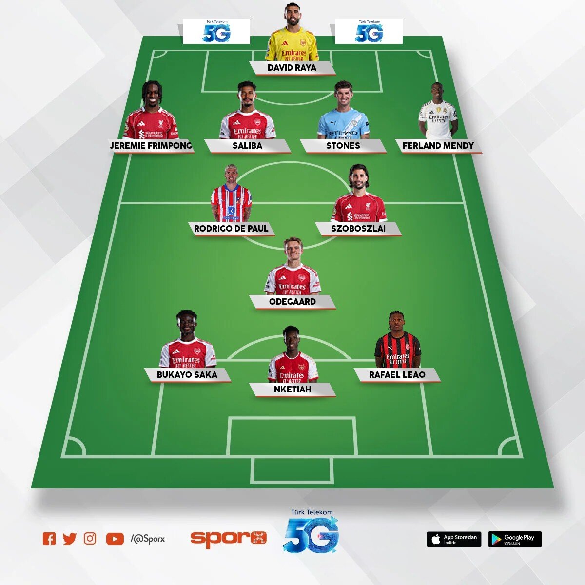 Arsenal PL alicak kadro