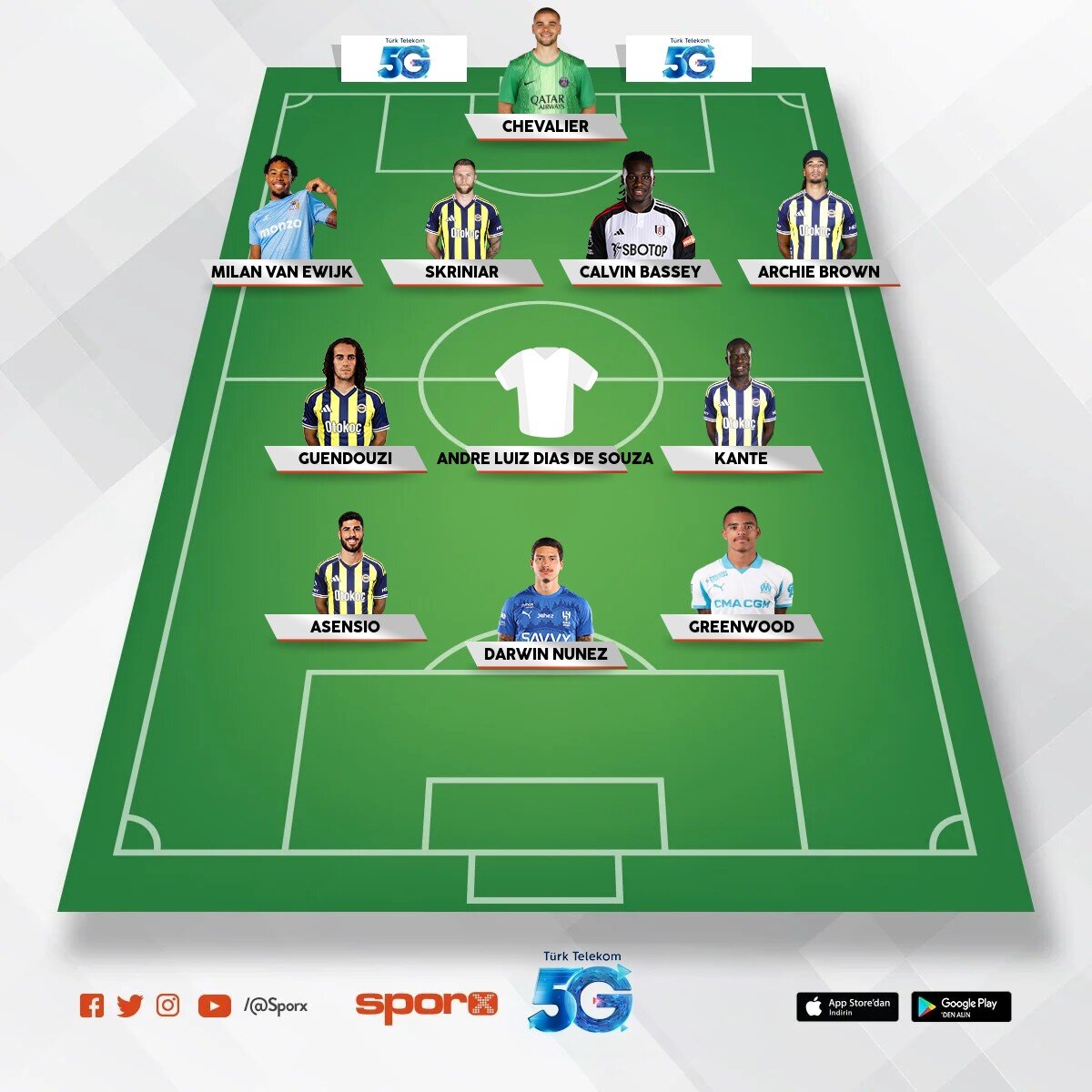 135 m euro...