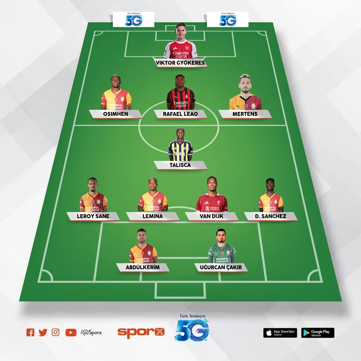 kerekom spor
