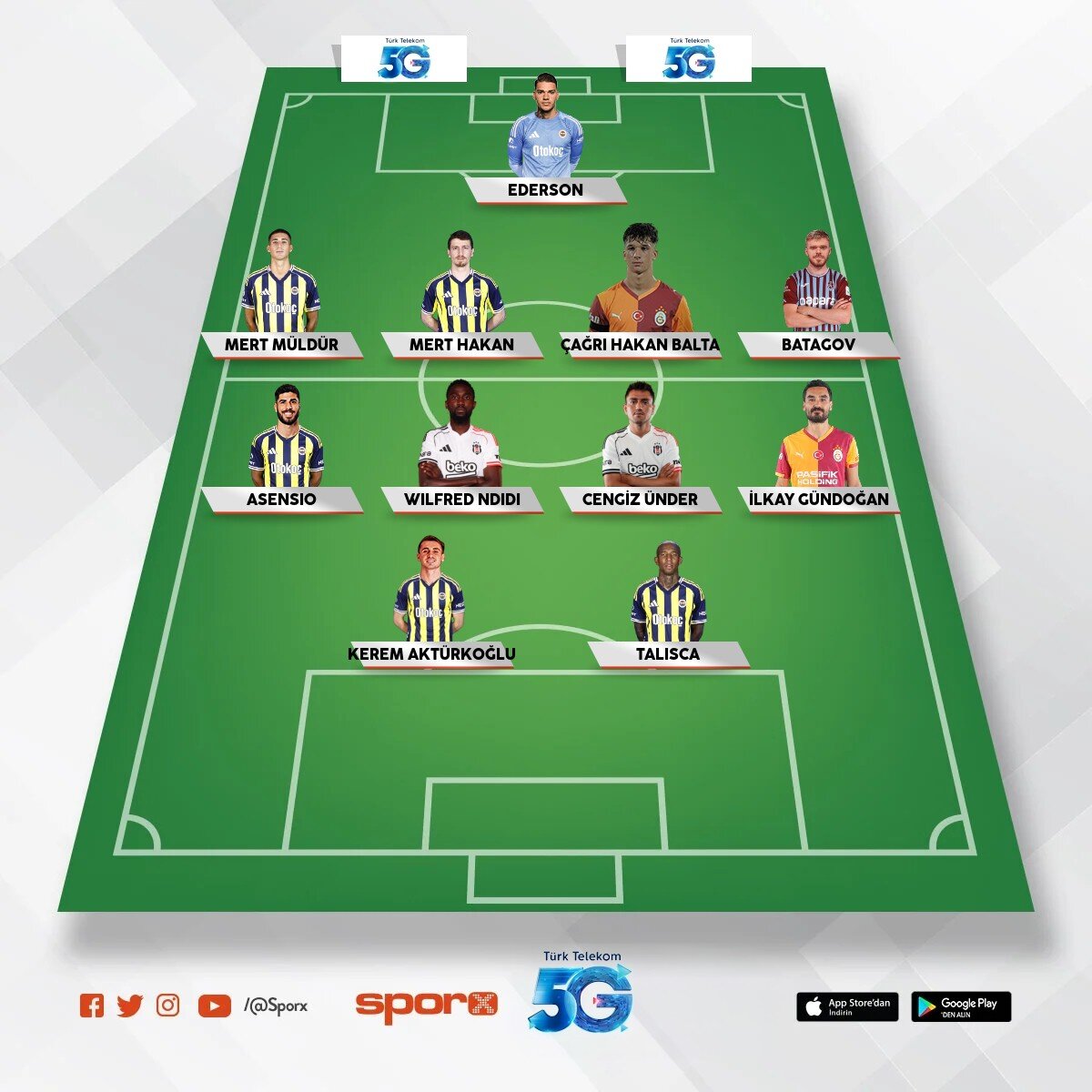 S�per lig balonlar� ( gsliyim gayet objektif) 