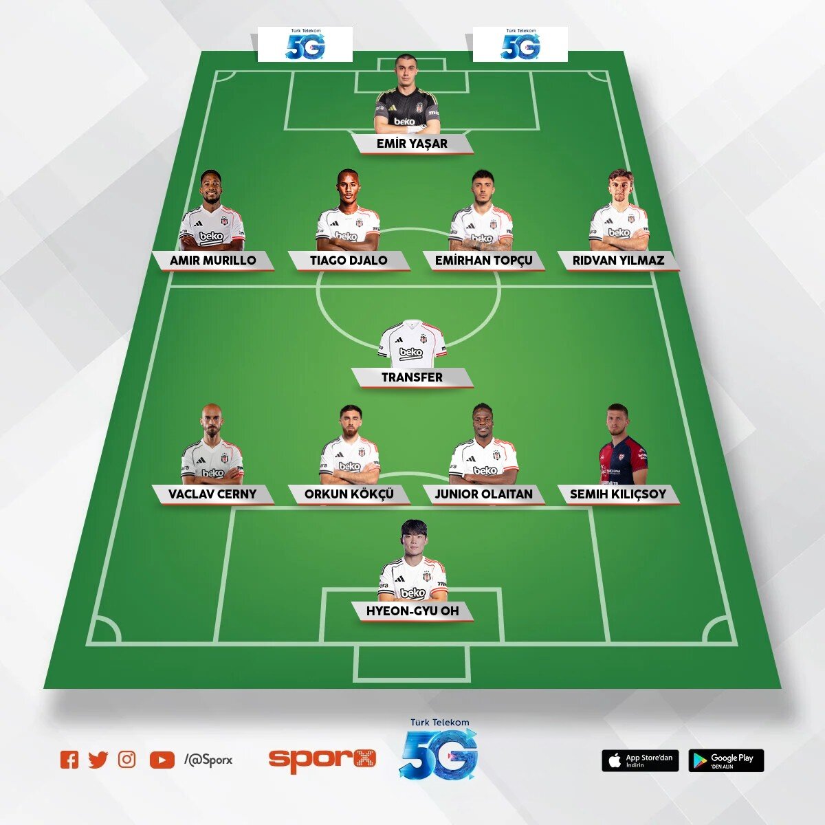bjk-midtjlland muhtemel 11