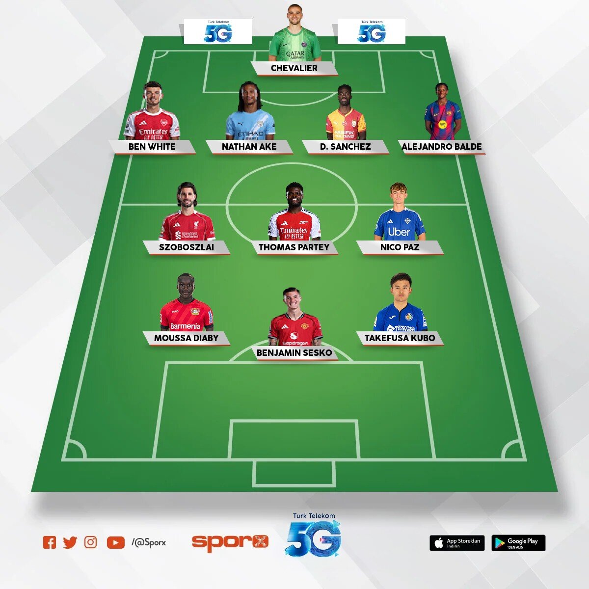 FC Kariyerde co�acak tak�m