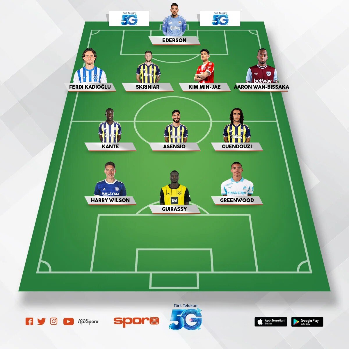 Fb ucl alacak kadro