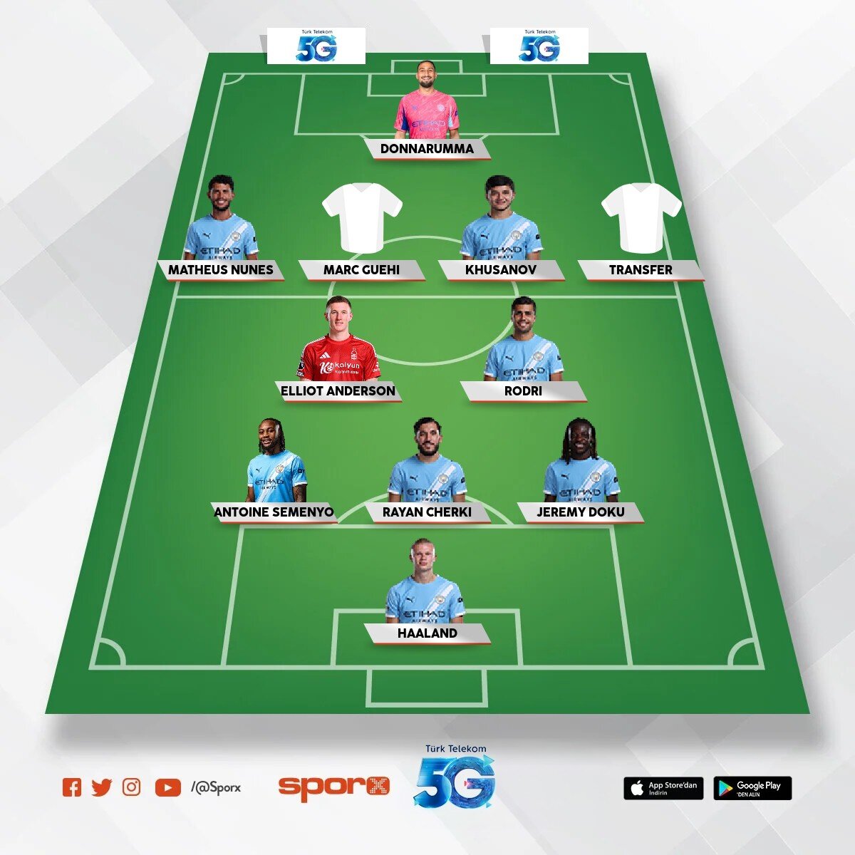 Man City 2026-2027
