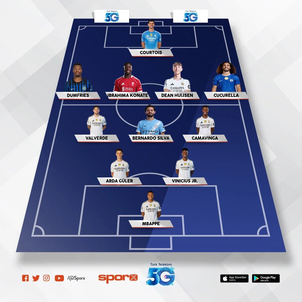 2026 model Real Madrid 