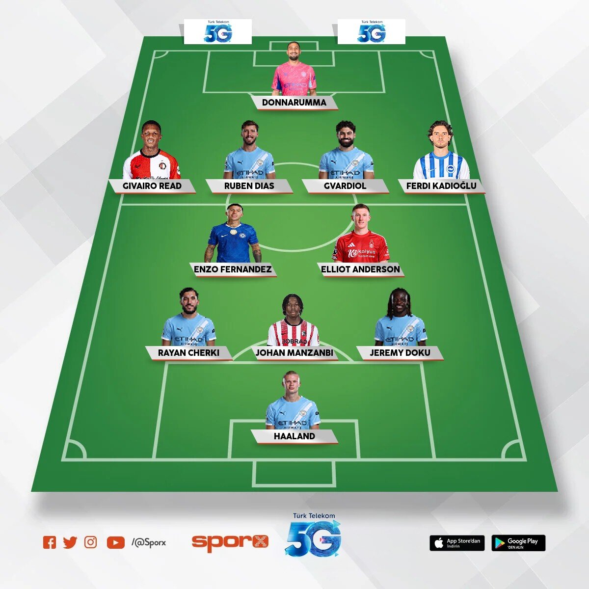 MANCHESTER CITY