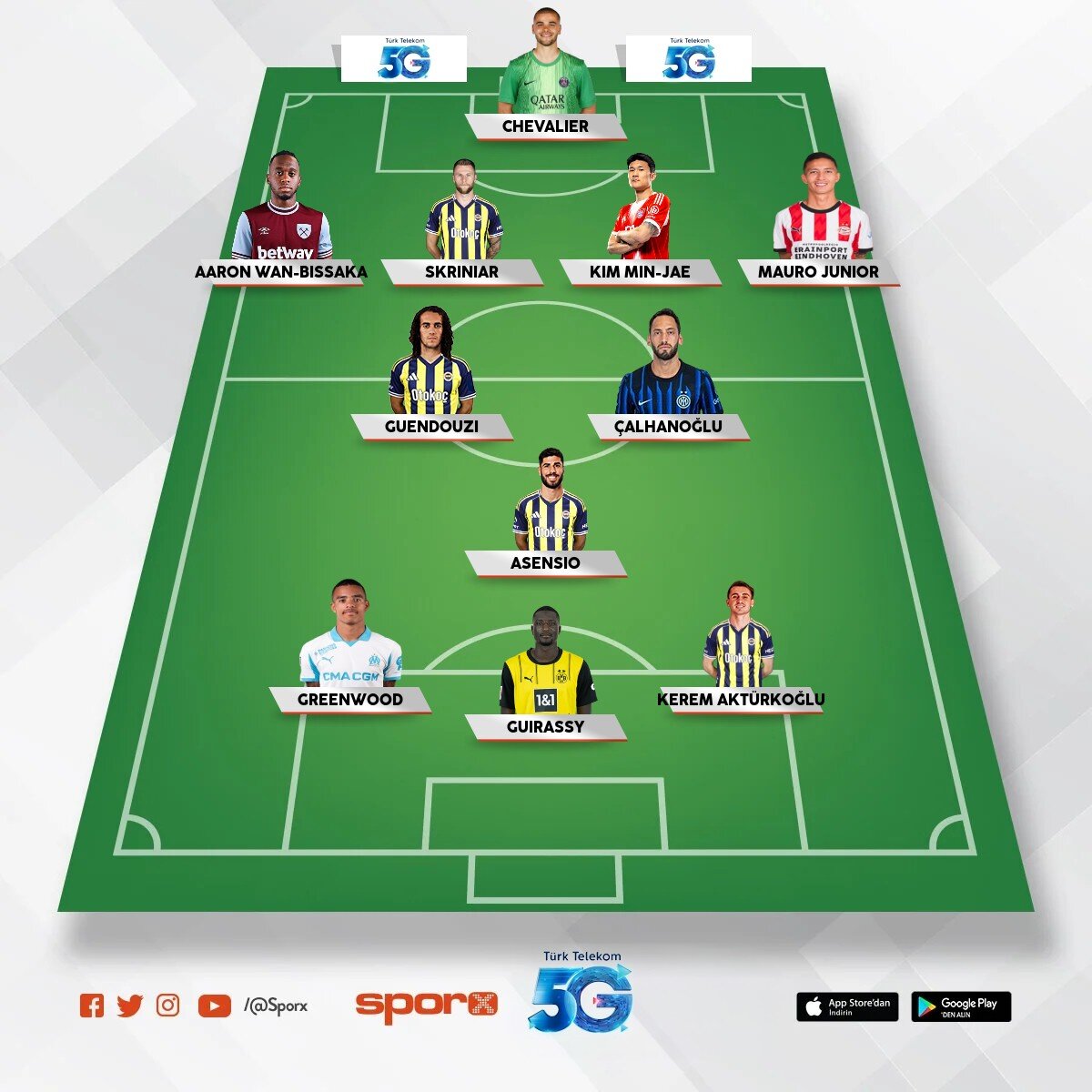 olas� s�per lig i�in kadro