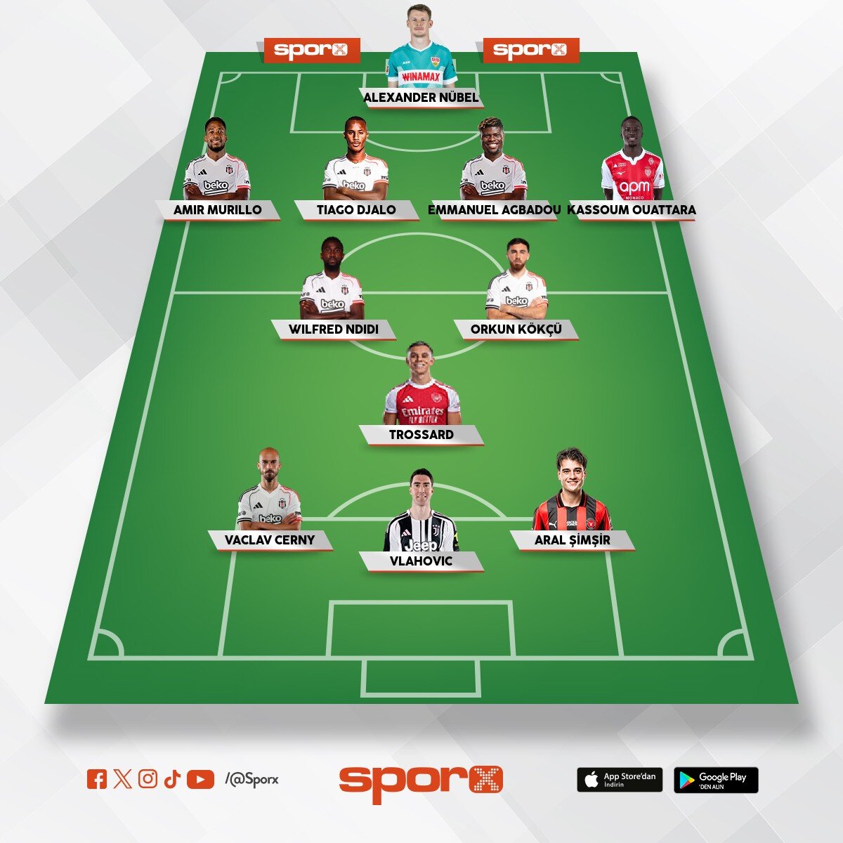 Bilal, Emirhan, Udokhai,Yasin, R�dvan,Kartal,Salih �.,Olaitan, Semih,Oh