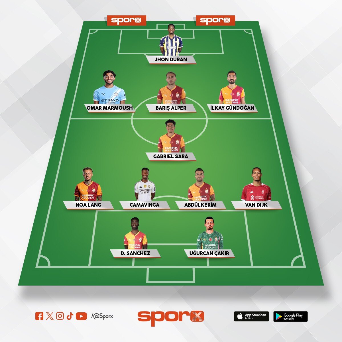 ucl