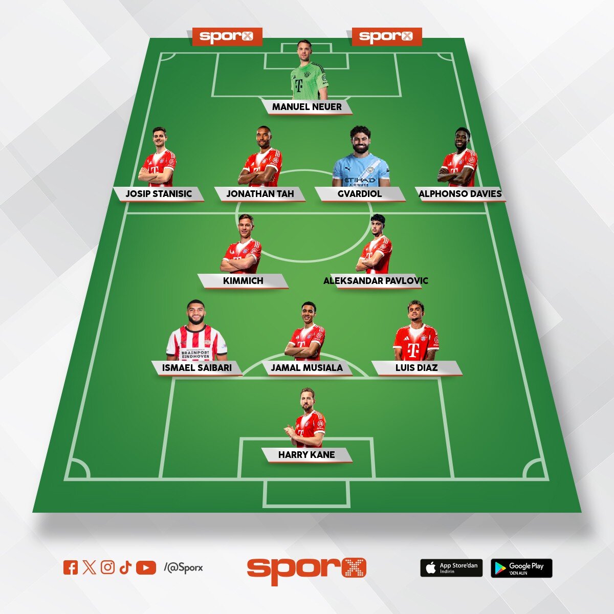 2026-27 Bayern M�nih Muhtemel Kadro (Transfermarkt'tan yararlanmayla)