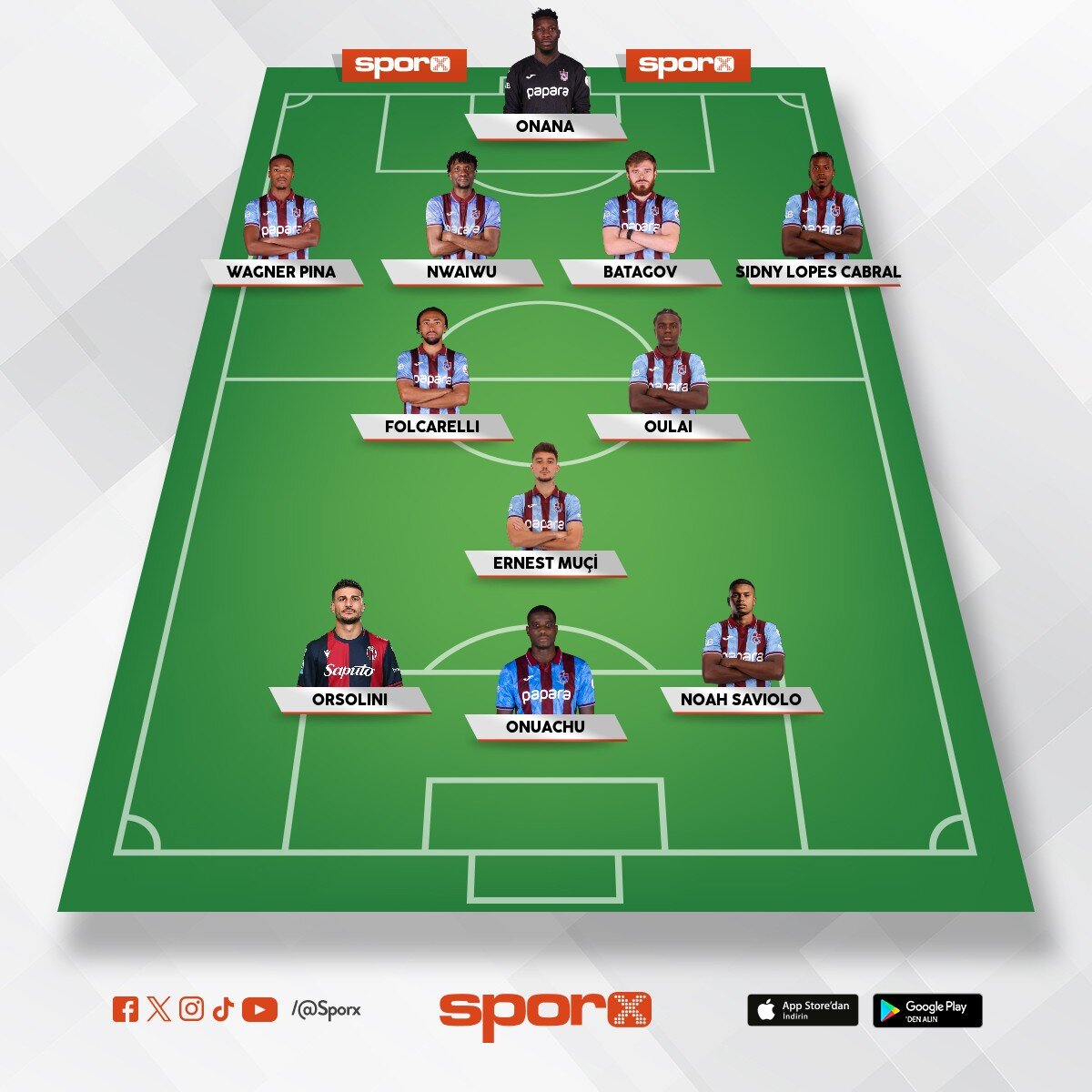 Bence Trabzonspor'un Avrupa Ligi/Konferans Ligi kadrosu bu olacak gibi