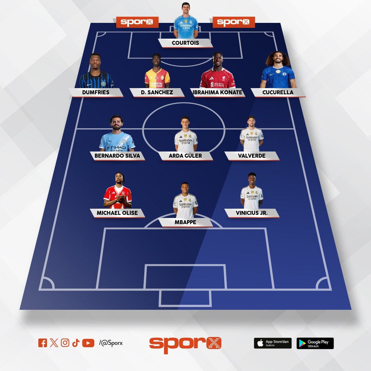 Real Madrid 2026/2027 sezonu kadrosu 