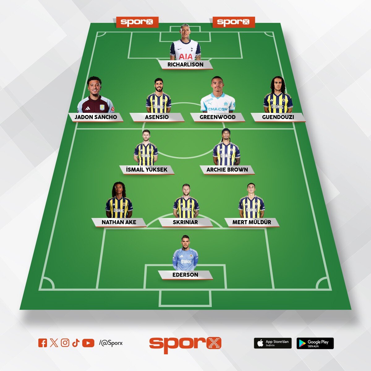 ucl resmen