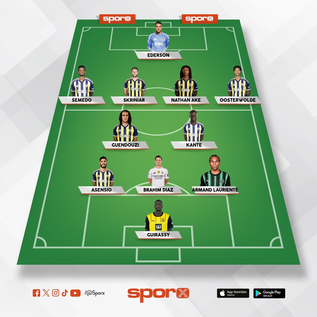 Fenerin muhtemel 26/27 sezonu ilk 11 i