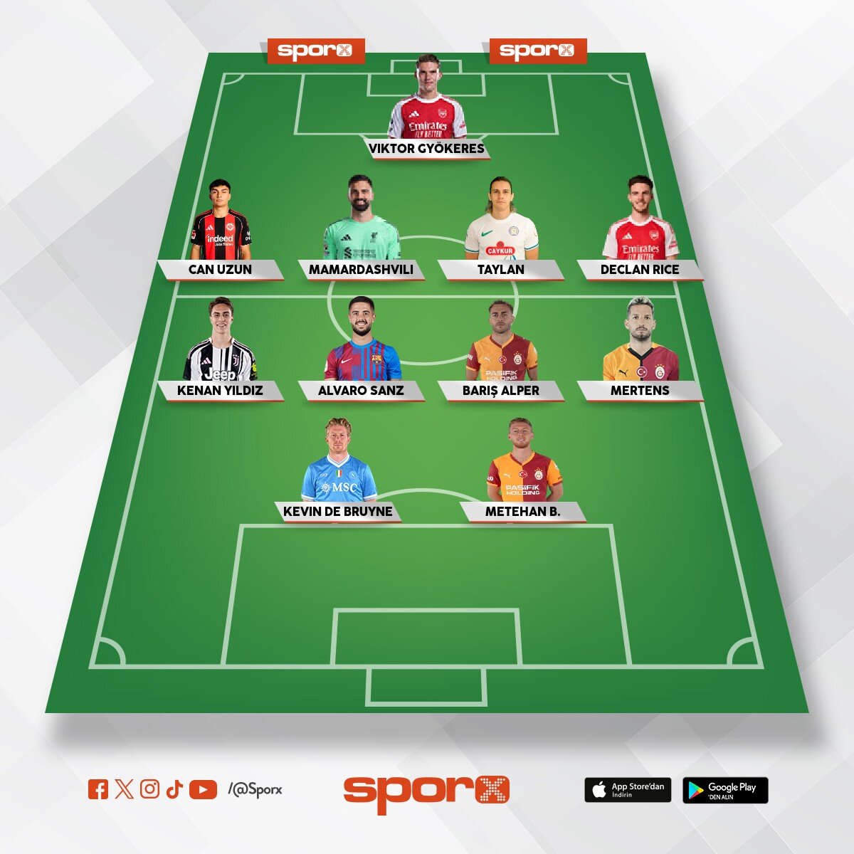 Muhammet Abdullah Sezgin 
Lucas Torreira Osm