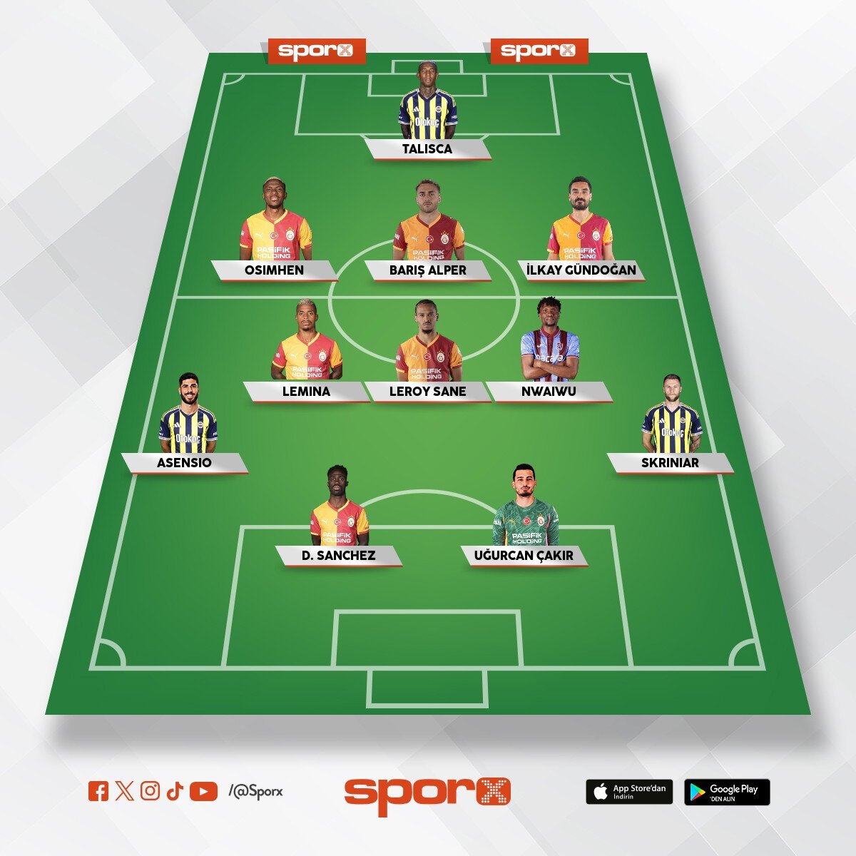 trendyol s�per lig kadrosu