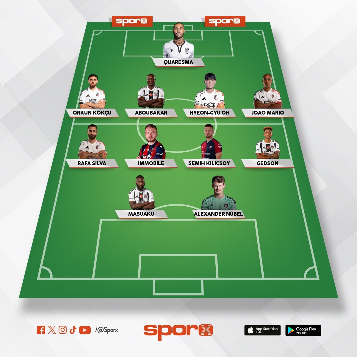 Be�ikta�'�n olamayacak m�kemmel kadrosu
(yedekler: Talisca, Mu�i, Rashica, Do�an Alemdar, Jonas, Che