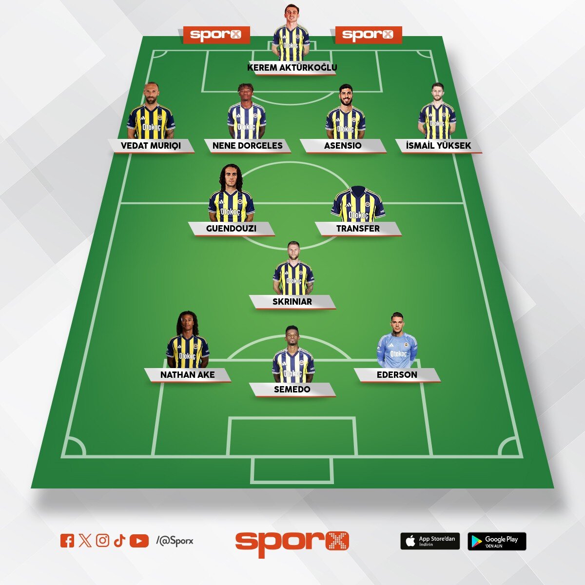 2026-2027 Fenerbahce Kadrosu
