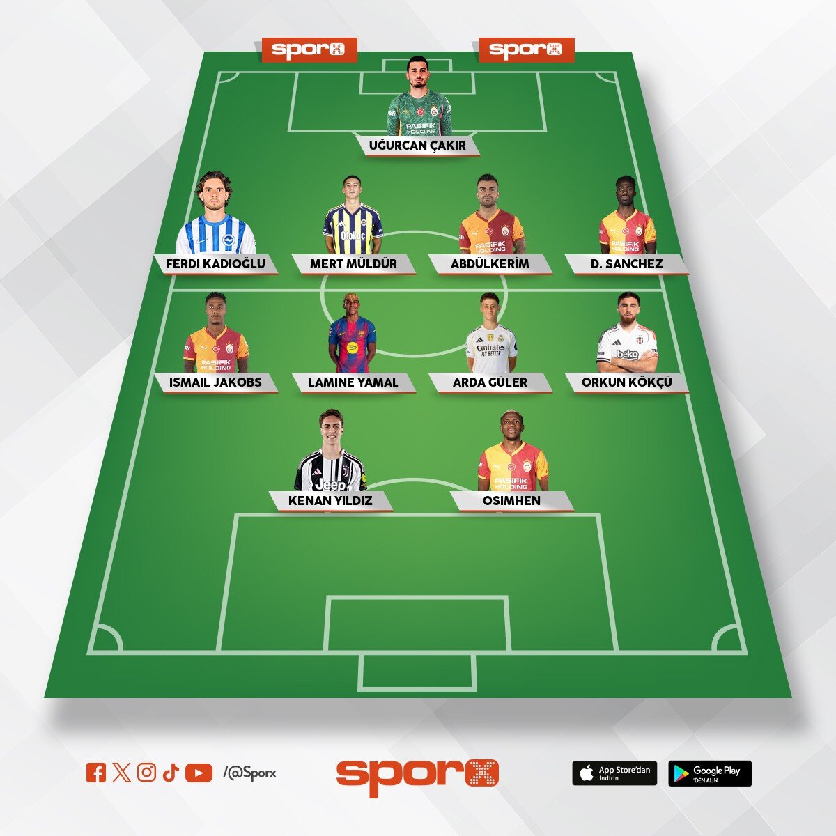 Galatasaray. Okan buruk