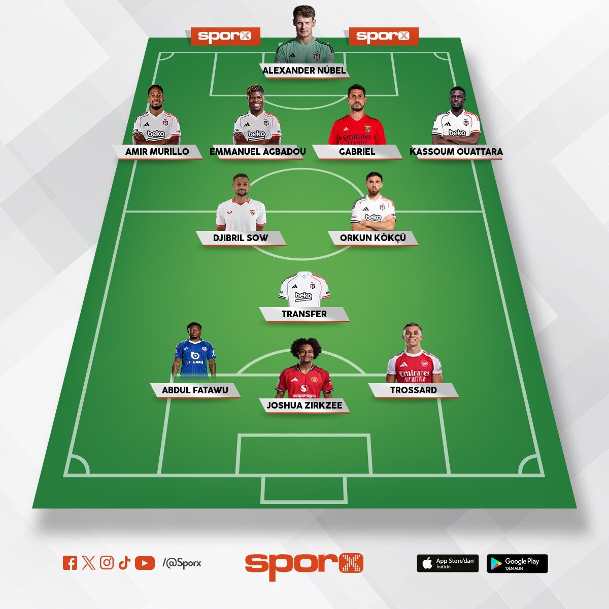 Do�an,Taylan, Djalo, Emirhan, R�dvan Kartal, Salih,Olaitan, �lhan, Cerny,Oh Emre, Ozan,Semih,Devrim