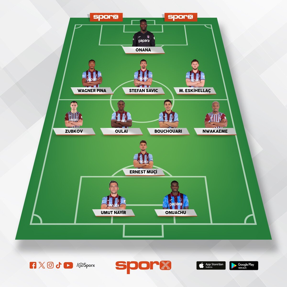 Trabzon �ampiyonluk Kadrosu (Avrupa Ligi Yar� Final Muhtemel)