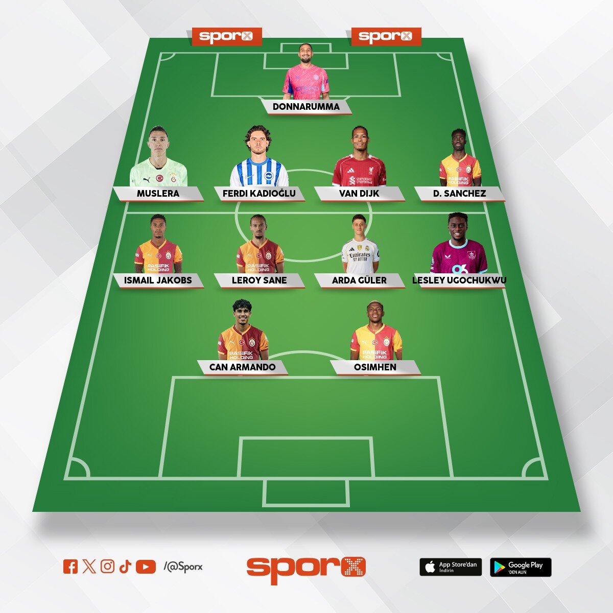 galatasaray
sane,
 osimhen, u�urcan, can armando g�ner,