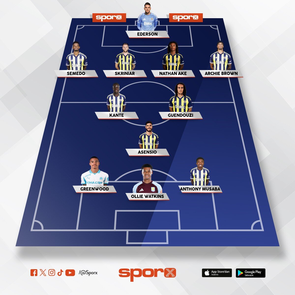 muhtemel ilk 11