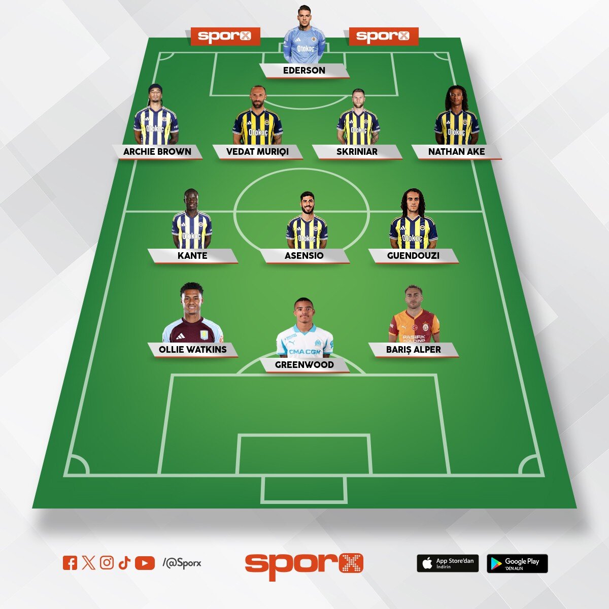 �ampiyon gelir bu sene boyle kadro olursa