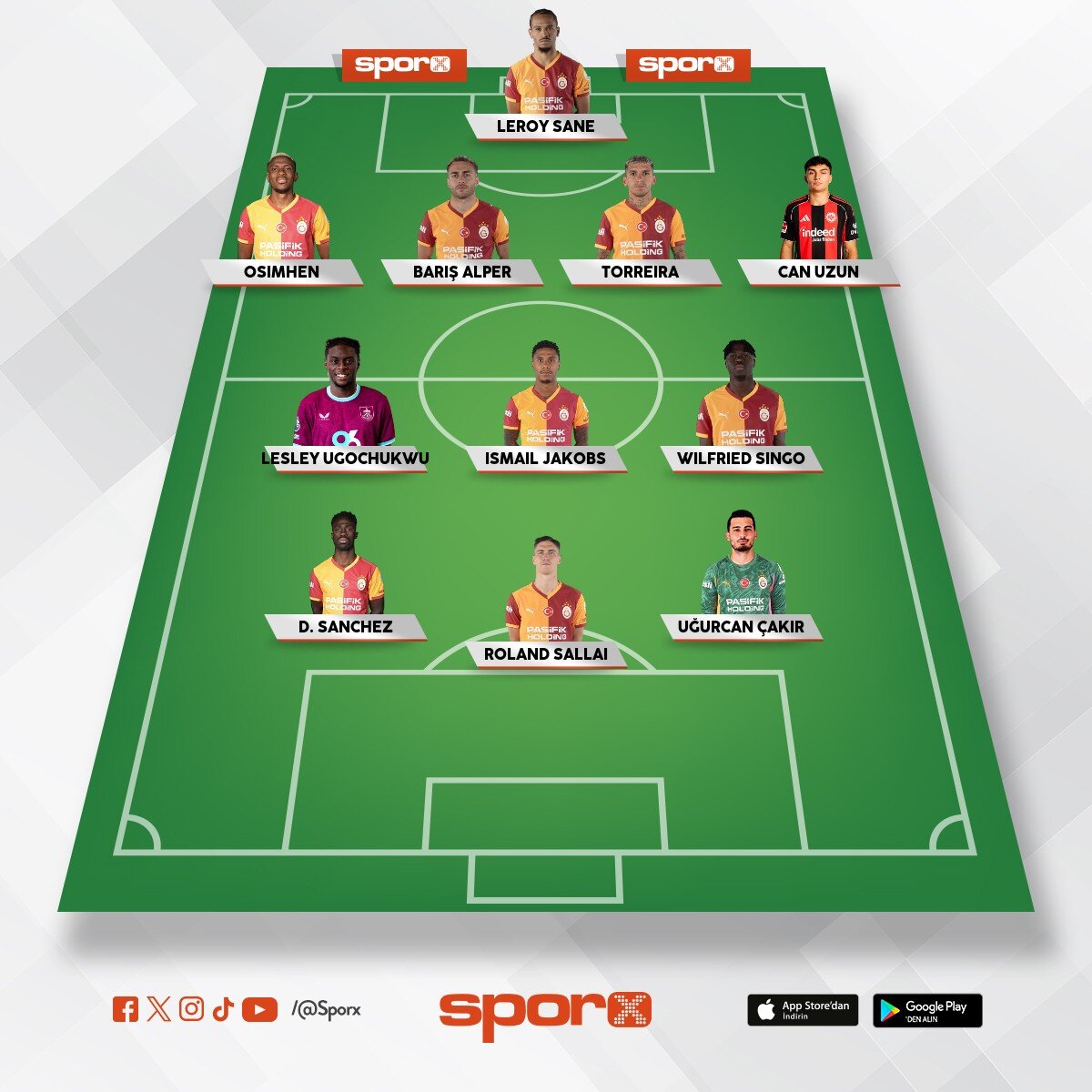 Galatasaray muhtemel kadrosu