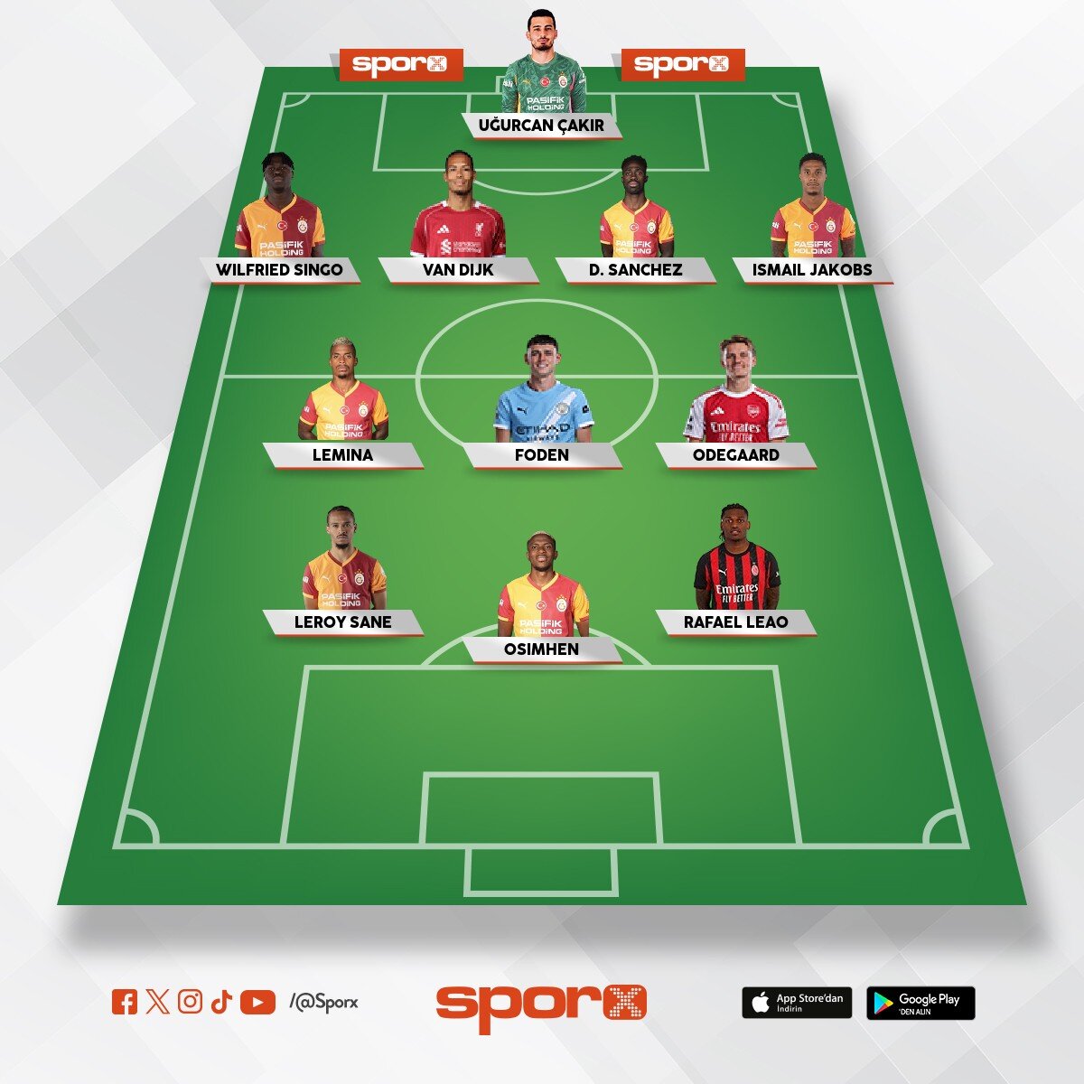Galatasaray 2027 kadrosu