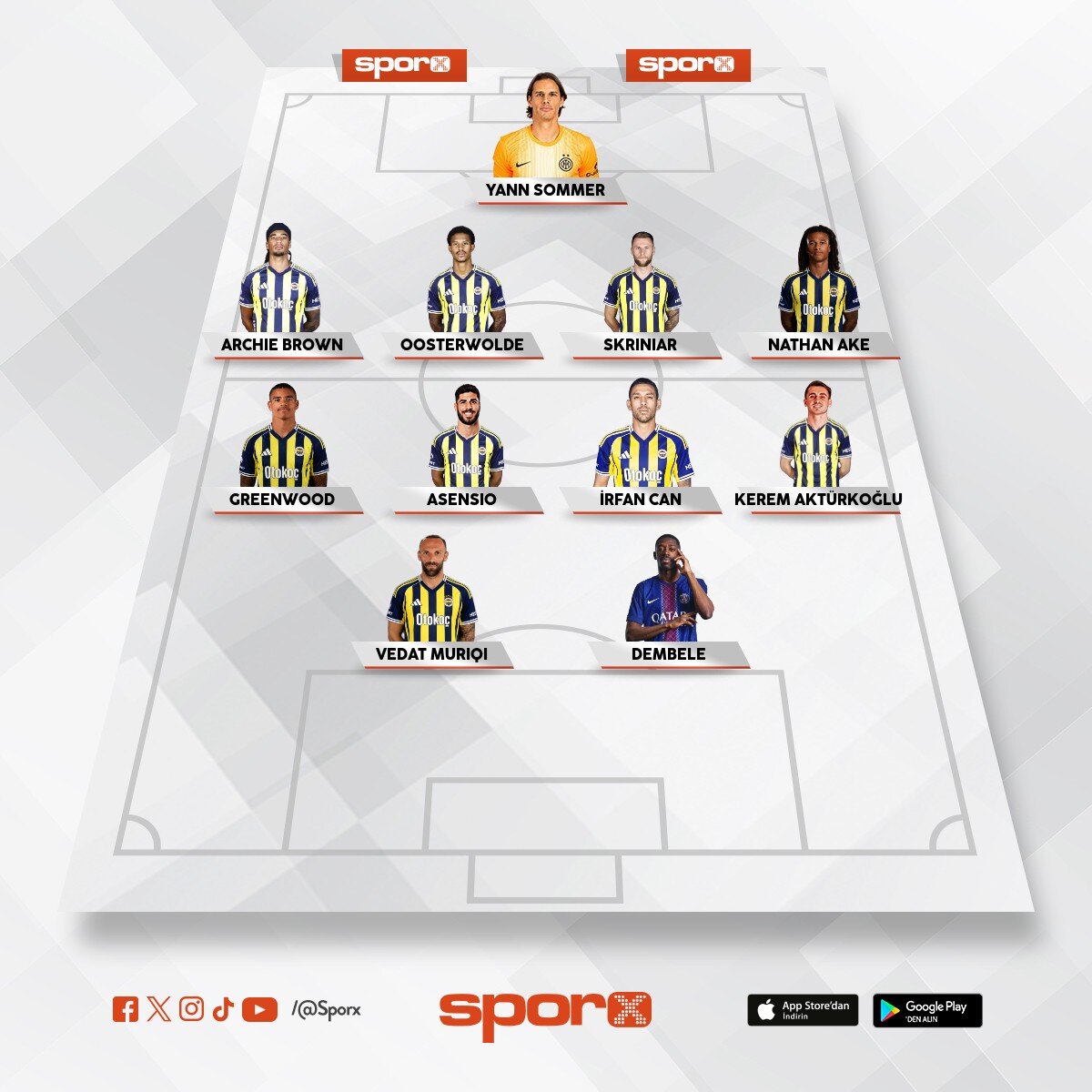 Fenerbahce 2027 2028 sezon