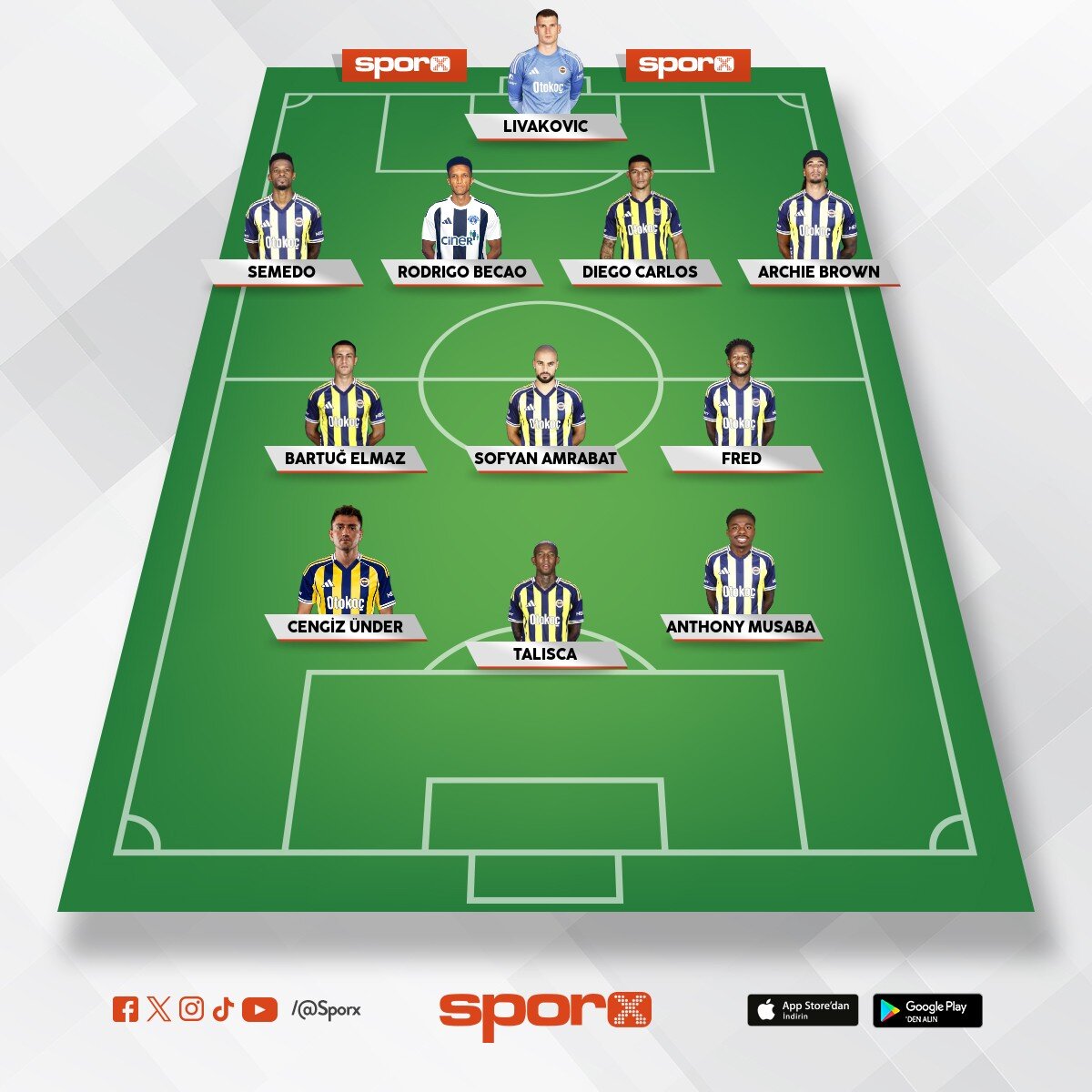 Fenerbahce - Gonderilecek