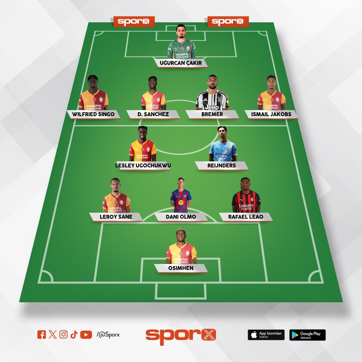 Bu kadro ucl yar� final oynar