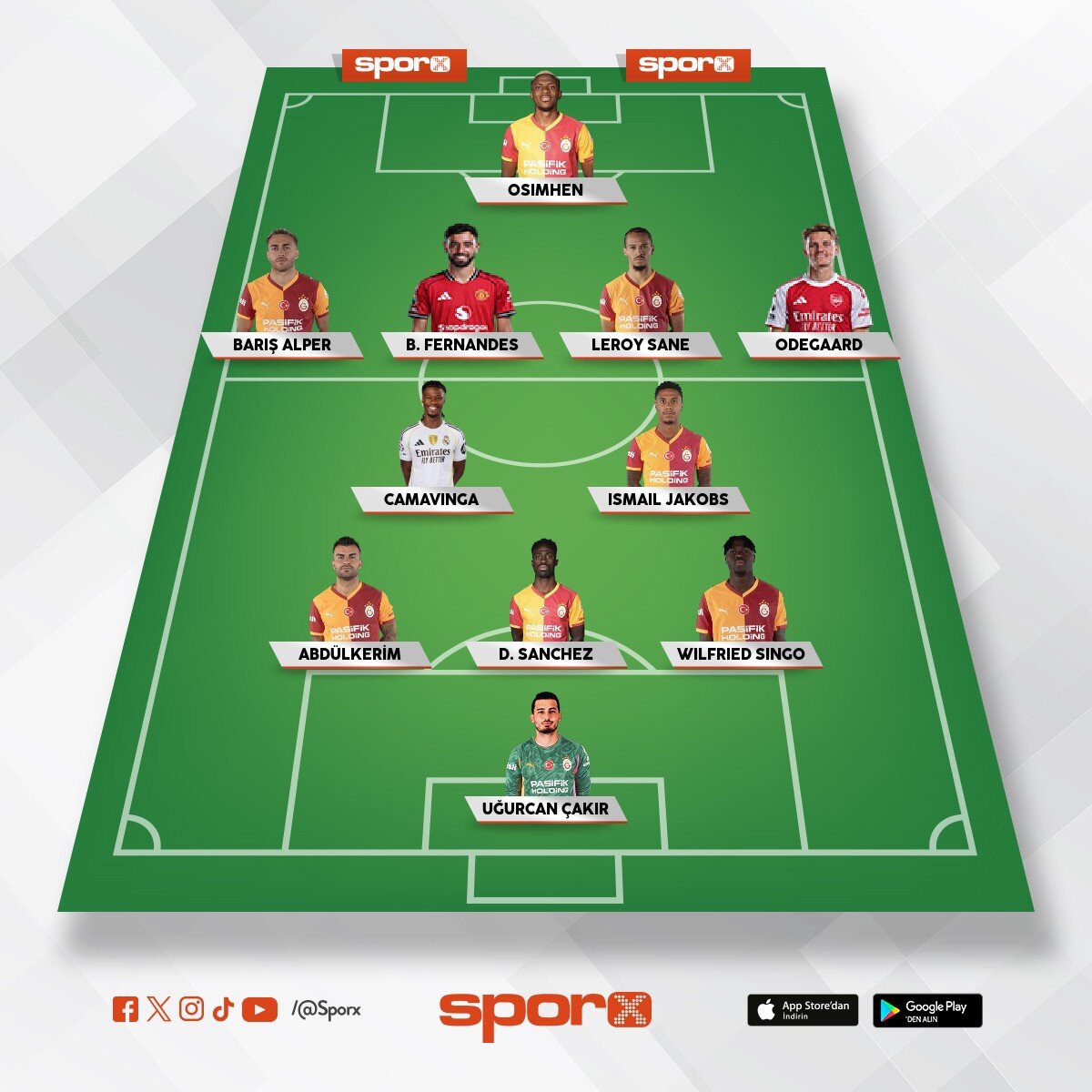 Galatasaray bu sozonun muhtemel kadrosu