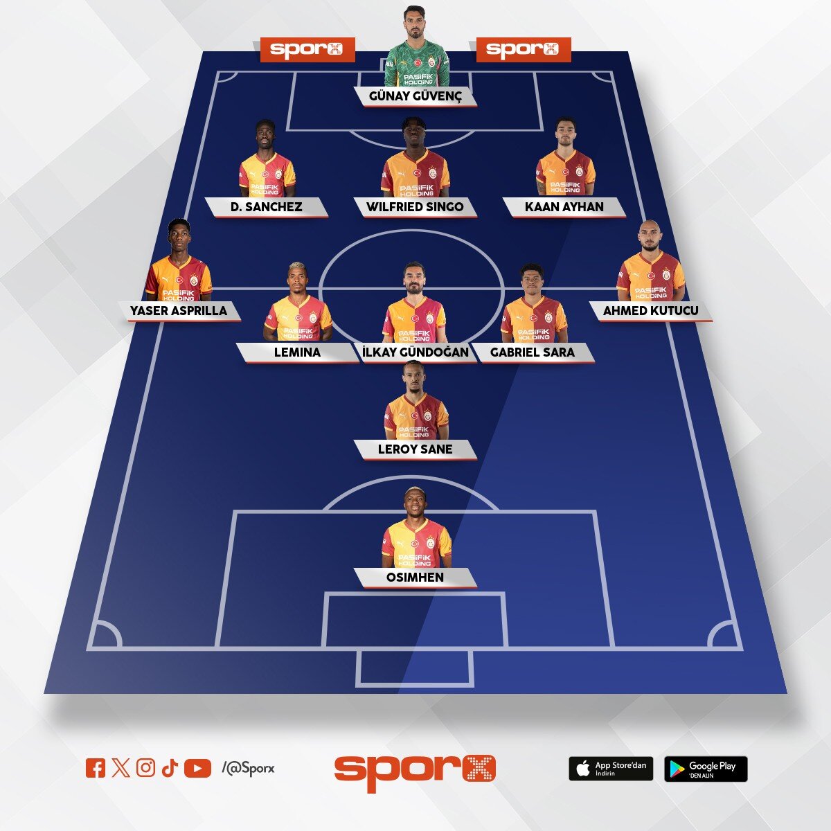 GS BUNLARI SATMALI, UCL ���N BUNLARIN PARASI �LE DAHA �Y� KADRO KURMALI 