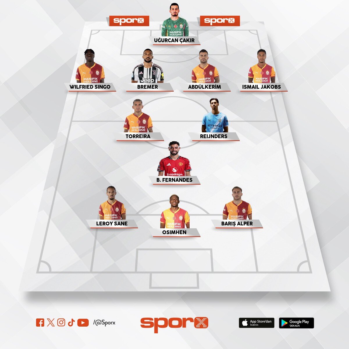 2027 Model Galatasaray 
