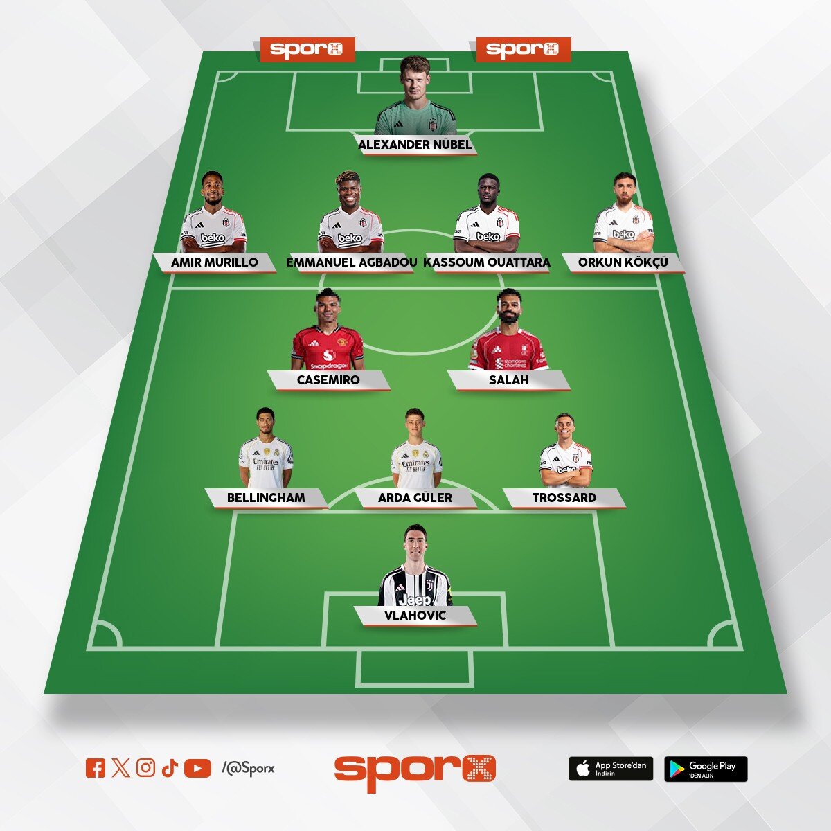 BJK 2026/2027 KADRO
