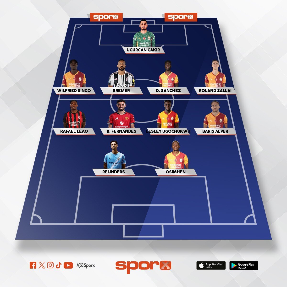 Galatasaray 2026-2027 tahmini kadro