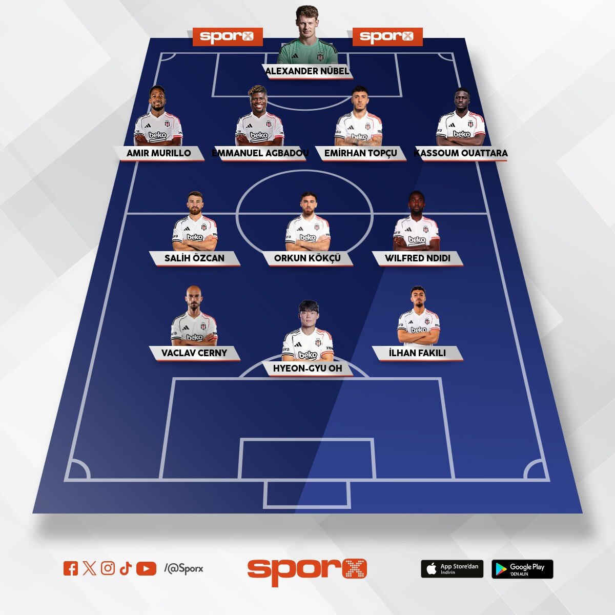 VS FC Midtjylland Muhtemel 11