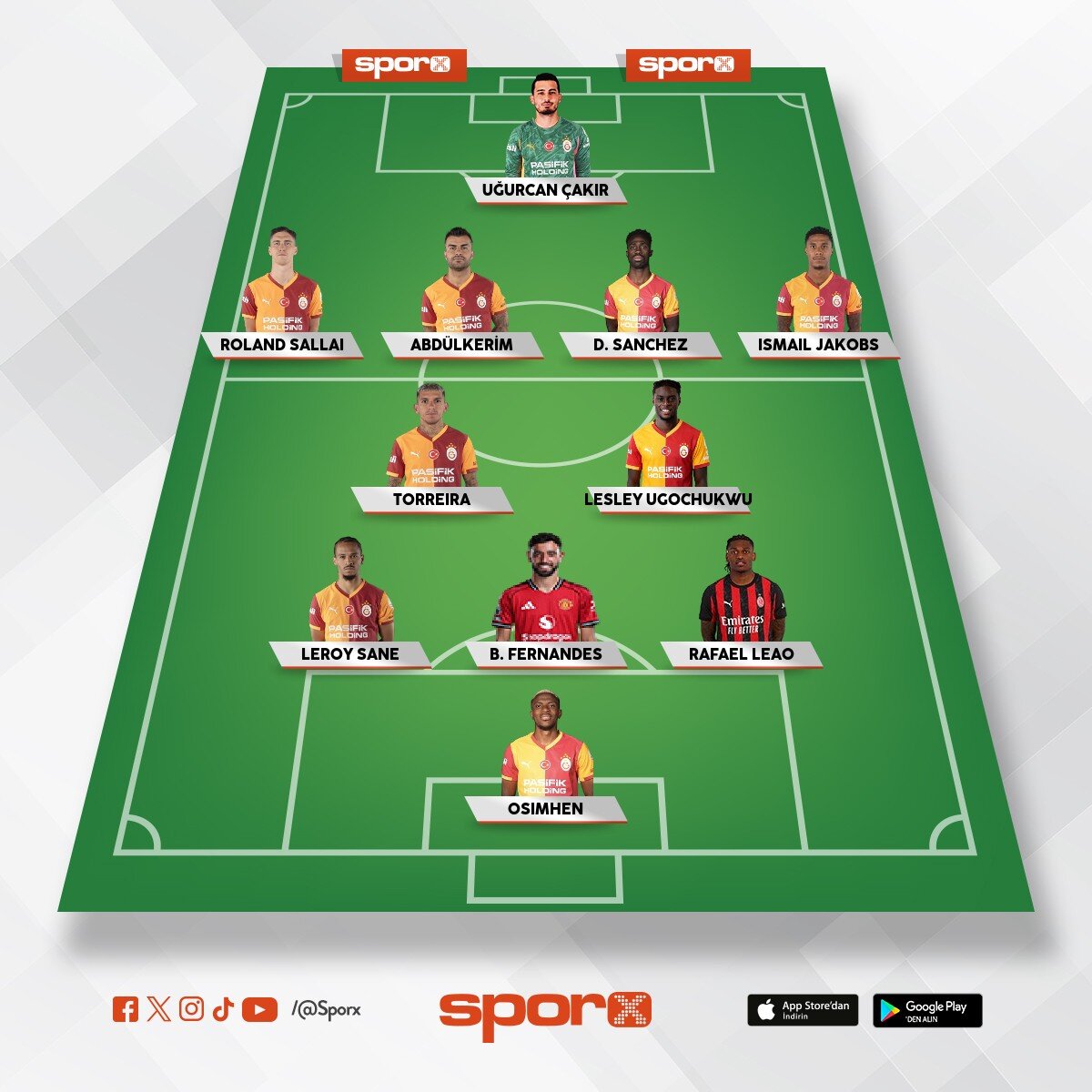 Galatasaray �ampiyonlar Ligi kadrosu