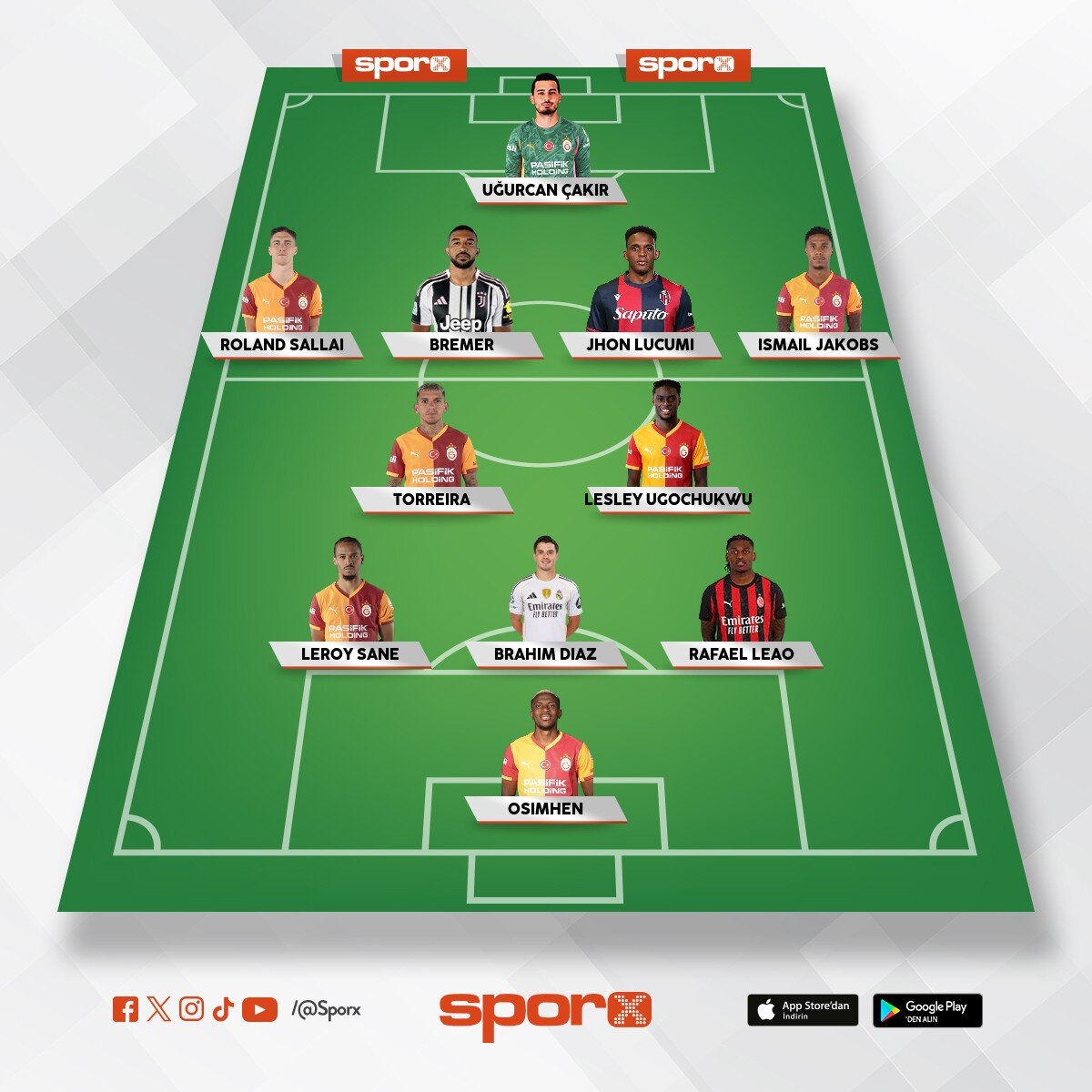 Champions leauge kadro
