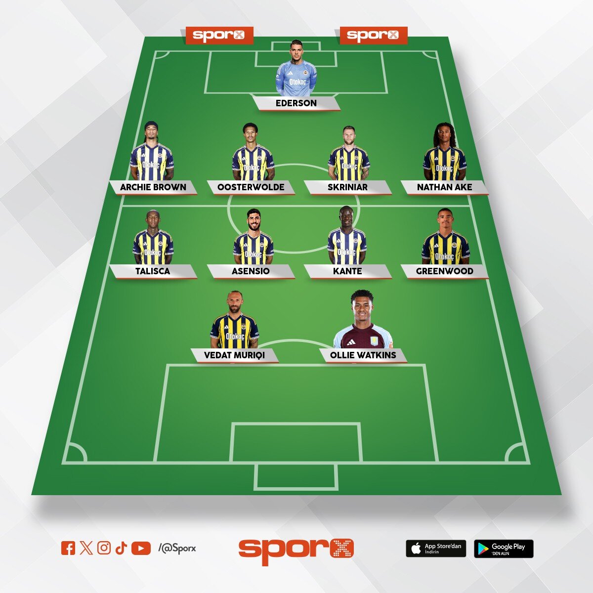 fener ilk 11 2026-27 sezon